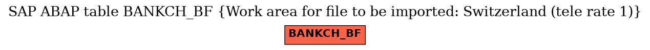 E-R Diagram for table BANKCH_BF (Work area for file to be imported: Switzerland (tele rate 1))