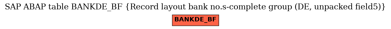 E-R Diagram for table BANKDE_BF (Record layout bank no.s-complete group (DE, unpacked field5))