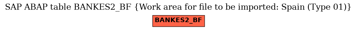 E-R Diagram for table BANKES2_BF (Work area for file to be imported: Spain (Type 01))