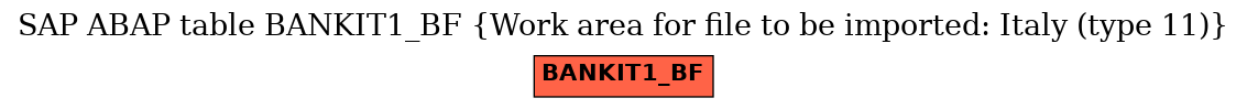 E-R Diagram for table BANKIT1_BF (Work area for file to be imported: Italy (type 11))