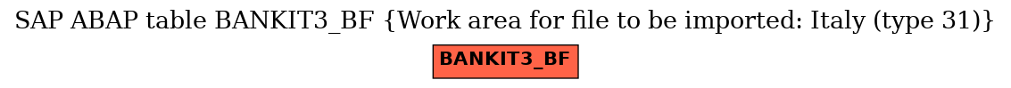 E-R Diagram for table BANKIT3_BF (Work area for file to be imported: Italy (type 31))