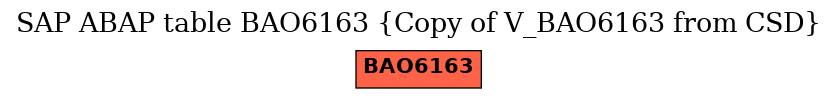 E-R Diagram for table BAO6163 (Copy of V_BAO6163 from CSD)