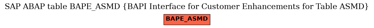 E-R Diagram for table BAPE_ASMD (BAPI Interface for Customer Enhancements for Table ASMD)