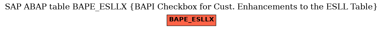 E-R Diagram for table BAPE_ESLLX (BAPI Checkbox for Cust. Enhancements to the ESLL Table)
