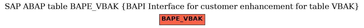 E-R Diagram for table BAPE_VBAK (BAPI Interface for customer enhancement for table VBAK)