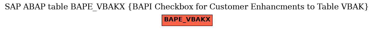 E-R Diagram for table BAPE_VBAKX (BAPI Checkbox for Customer Enhancments to Table VBAK)