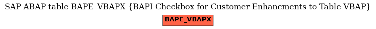 E-R Diagram for table BAPE_VBAPX (BAPI Checkbox for Customer Enhancments to Table VBAP)