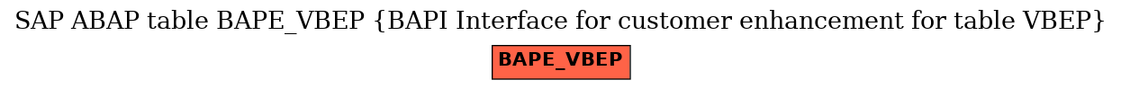 E-R Diagram for table BAPE_VBEP (BAPI Interface for customer enhancement for table VBEP)