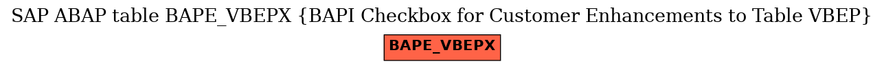 E-R Diagram for table BAPE_VBEPX (BAPI Checkbox for Customer Enhancements to Table VBEP)