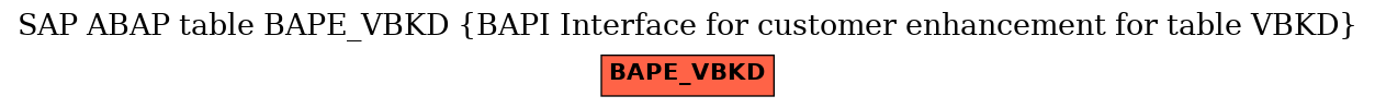 E-R Diagram for table BAPE_VBKD (BAPI Interface for customer enhancement for table VBKD)