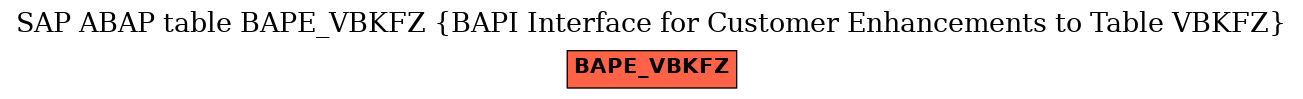 E-R Diagram for table BAPE_VBKFZ (BAPI Interface for Customer Enhancements to Table VBKFZ)
