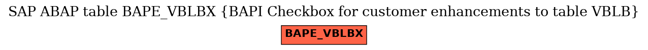 E-R Diagram for table BAPE_VBLBX (BAPI Checkbox for customer enhancements to table VBLB)