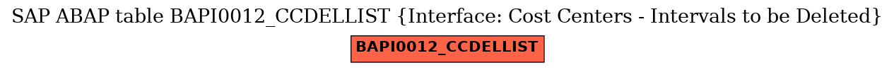 E-R Diagram for table BAPI0012_CCDELLIST (Interface: Cost Centers - Intervals to be Deleted)