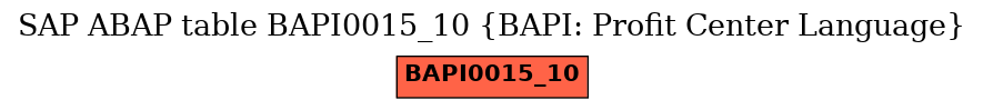 E-R Diagram for table BAPI0015_10 (BAPI: Profit Center Language)