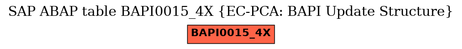 E-R Diagram for table BAPI0015_4X (EC-PCA: BAPI Update Structure)