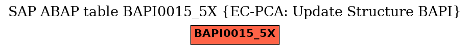 E-R Diagram for table BAPI0015_5X (EC-PCA: Update Structure BAPI)
