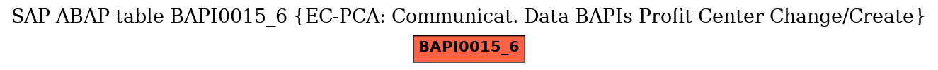 E-R Diagram for table BAPI0015_6 (EC-PCA: Communicat. Data BAPIs Profit Center Change/Create)