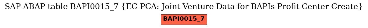 E-R Diagram for table BAPI0015_7 (EC-PCA: Joint Venture Data for BAPIs Profit Center Create)