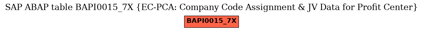 E-R Diagram for table BAPI0015_7X (EC-PCA: Company Code Assignment & JV Data for Profit Center)