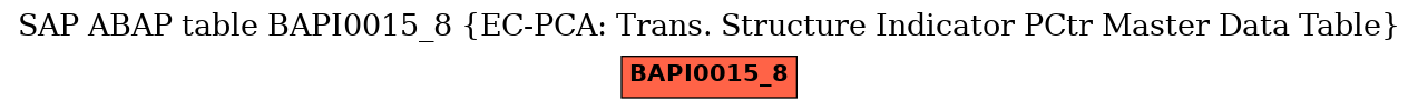 E-R Diagram for table BAPI0015_8 (EC-PCA: Trans. Structure Indicator PCtr Master Data Table)