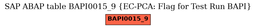 E-R Diagram for table BAPI0015_9 (EC-PCA: Flag for Test Run BAPI)