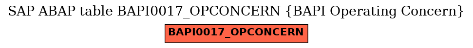 E-R Diagram for table BAPI0017_OPCONCERN (BAPI Operating Concern)