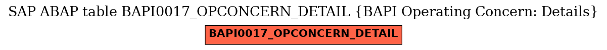 E-R Diagram for table BAPI0017_OPCONCERN_DETAIL (BAPI Operating Concern: Details)