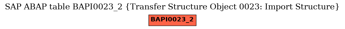 E-R Diagram for table BAPI0023_2 (Transfer Structure Object 0023: Import Structure)