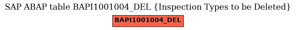 E-R Diagram for table BAPI1001004_DEL (Inspection Types to be Deleted)