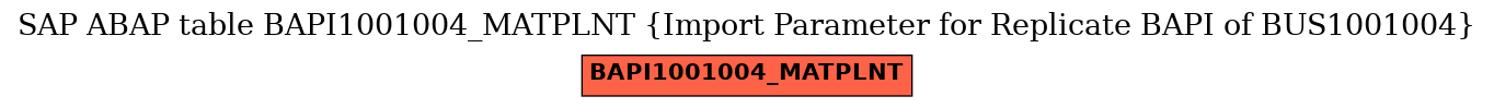 E-R Diagram for table BAPI1001004_MATPLNT (Import Parameter for Replicate BAPI of BUS1001004)