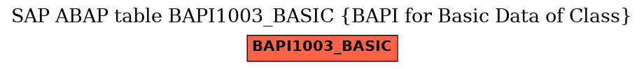 E-R Diagram for table BAPI1003_BASIC (BAPI for Basic Data of Class)