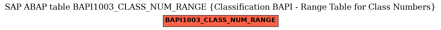 E-R Diagram for table BAPI1003_CLASS_NUM_RANGE (Classification BAPI - Range Table for Class Numbers)