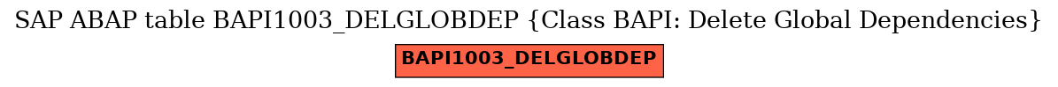 E-R Diagram for table BAPI1003_DELGLOBDEP (Class BAPI: Delete Global Dependencies)