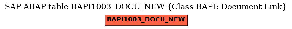 E-R Diagram for table BAPI1003_DOCU_NEW (Class BAPI: Document Link)