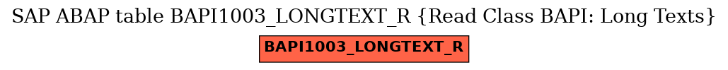 E-R Diagram for table BAPI1003_LONGTEXT_R (Read Class BAPI: Long Texts)