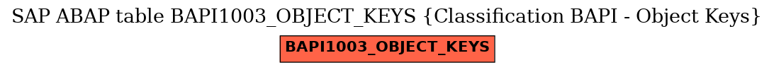 E-R Diagram for table BAPI1003_OBJECT_KEYS (Classification BAPI - Object Keys)