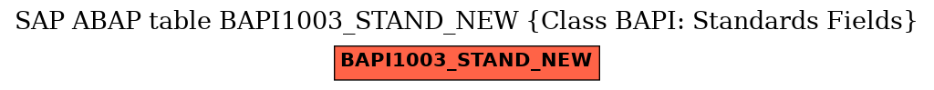 E-R Diagram for table BAPI1003_STAND_NEW (Class BAPI: Standards Fields)