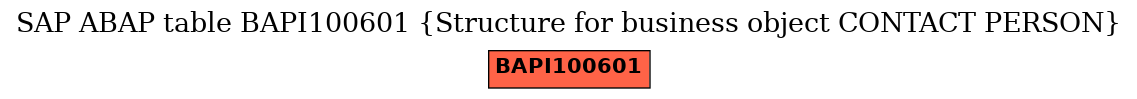 E-R Diagram for table BAPI100601 (Structure for business object CONTACT PERSON)