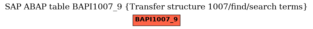 E-R Diagram for table BAPI1007_9 (Transfer structure 1007/find/search terms)