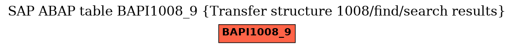 E-R Diagram for table BAPI1008_9 (Transfer structure 1008/find/search results)