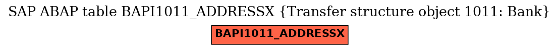 E-R Diagram for table BAPI1011_ADDRESSX (Transfer structure object 1011: Bank)