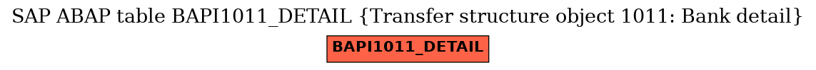 E-R Diagram for table BAPI1011_DETAIL (Transfer structure object 1011: Bank detail)