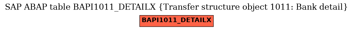 E-R Diagram for table BAPI1011_DETAILX (Transfer structure object 1011: Bank detail)