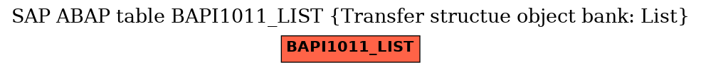 E-R Diagram for table BAPI1011_LIST (Transfer structue object bank: List)