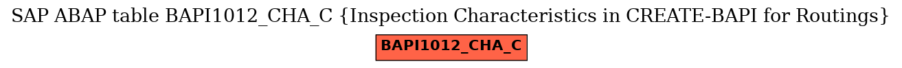 E-R Diagram for table BAPI1012_CHA_C (Inspection Characteristics in CREATE-BAPI for Routings)