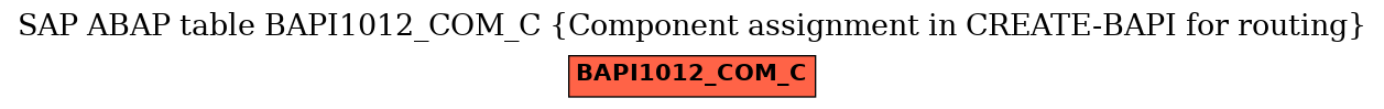 E-R Diagram for table BAPI1012_COM_C (Component assignment in CREATE-BAPI for routing)