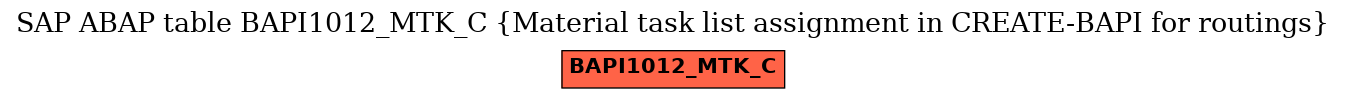 E-R Diagram for table BAPI1012_MTK_C (Material task list assignment in CREATE-BAPI for routings)