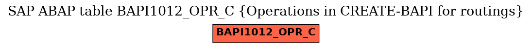 E-R Diagram for table BAPI1012_OPR_C (Operations in CREATE-BAPI for routings)