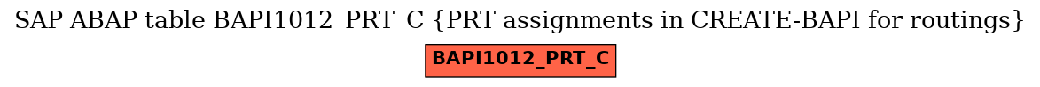 E-R Diagram for table BAPI1012_PRT_C (PRT assignments in CREATE-BAPI for routings)
