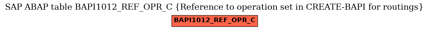 E-R Diagram for table BAPI1012_REF_OPR_C (Reference to operation set in CREATE-BAPI for routings)